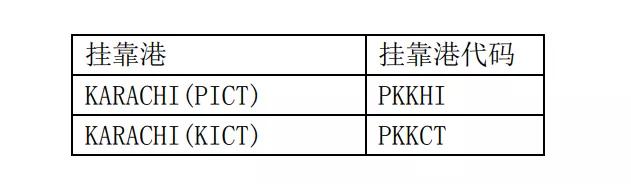 有貨從卡拉奇中轉(zhuǎn)至阿富汗的請注意！已有船公司發(fā)布通知不接受